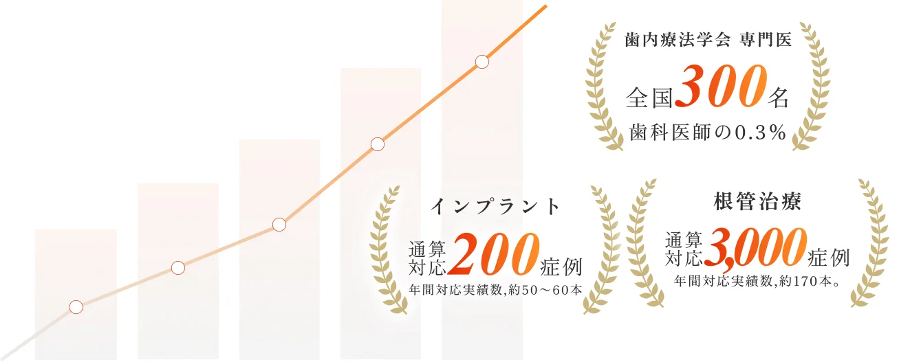 Achievement