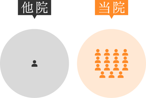 比較